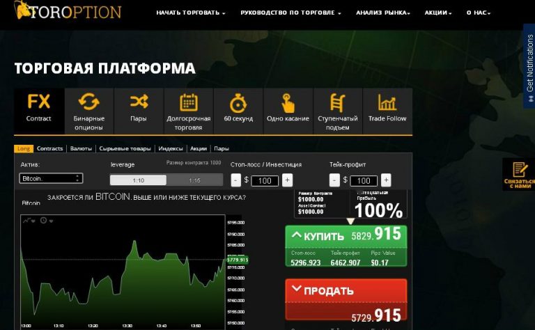 Платформа торгов. Торговая платформа. Платформа для торговли бинарными опционами. Торговля акции и биржа платформы. Платформы для торговли.