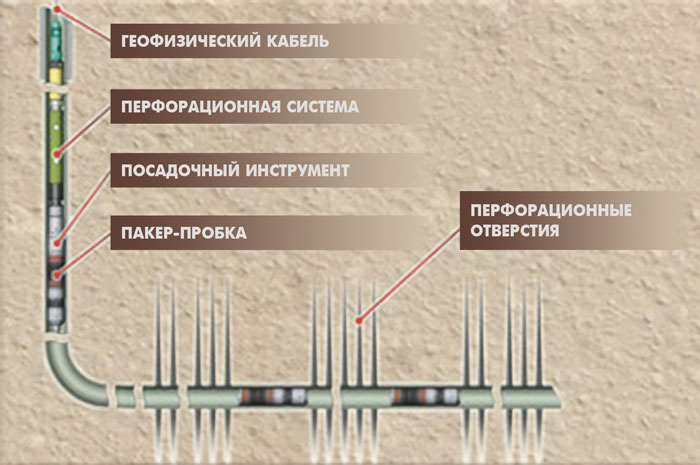 Успешный старт Успешный старт