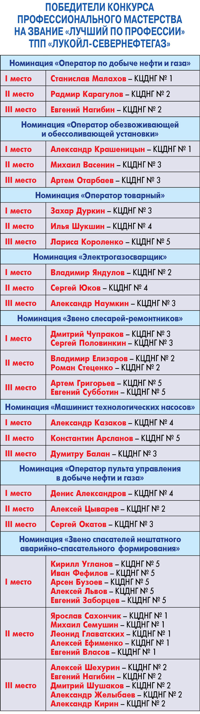 Производственных дел мастера Производственных дел мастера
