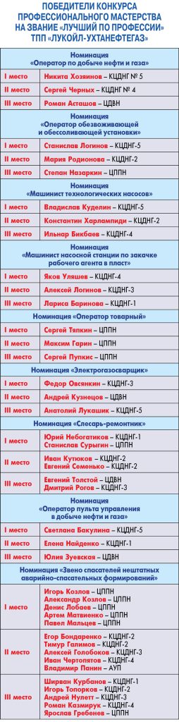 Поиски золотой середины Поиски золотой середины