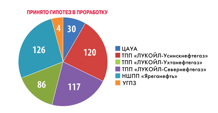 Кайдзен по-лукойловски Кайдзен по-лукойловски